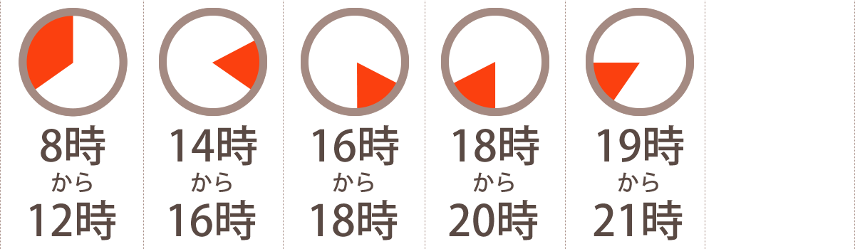 お届け時間帯